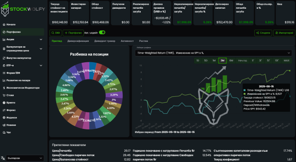 Следи портфейла и дивидентите си, виж прогнози за бъдещ доход и анализирай представянето си във времето.